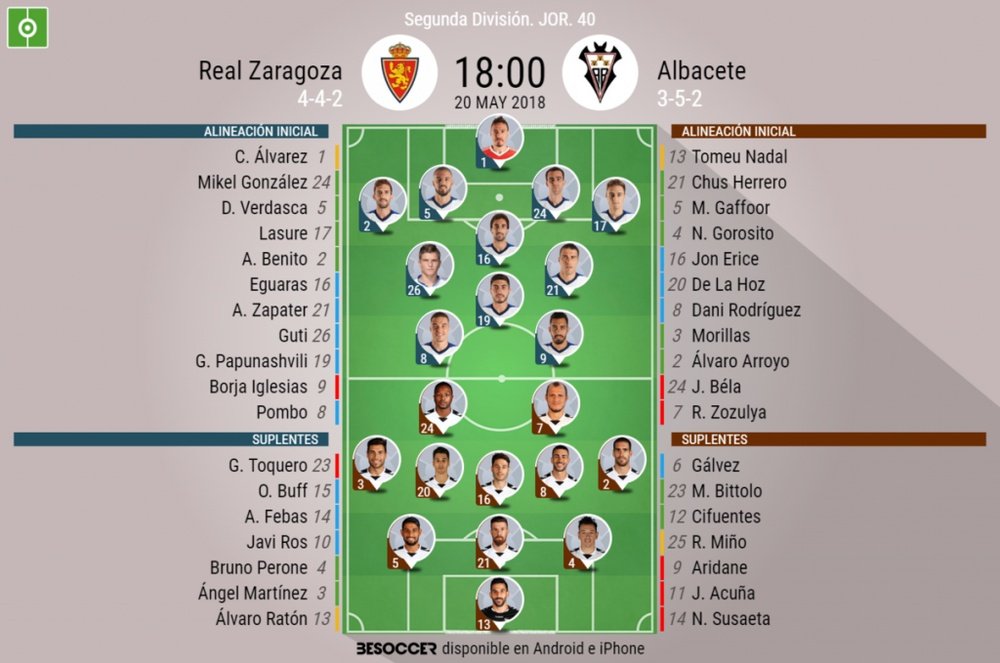 Alineaciones del Zaragoza-Albacete de la Jornada 40 de Segunda División 17-18. BeSoccer