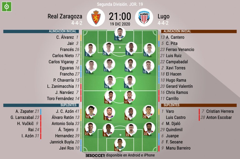 Alineaciones confirmadas. BeSoccer