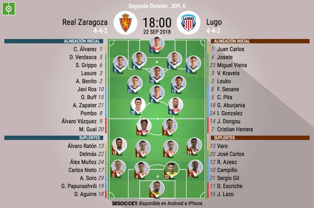 Alineaciones confirmadas del Zaragoza-Lugo. BeSoccer