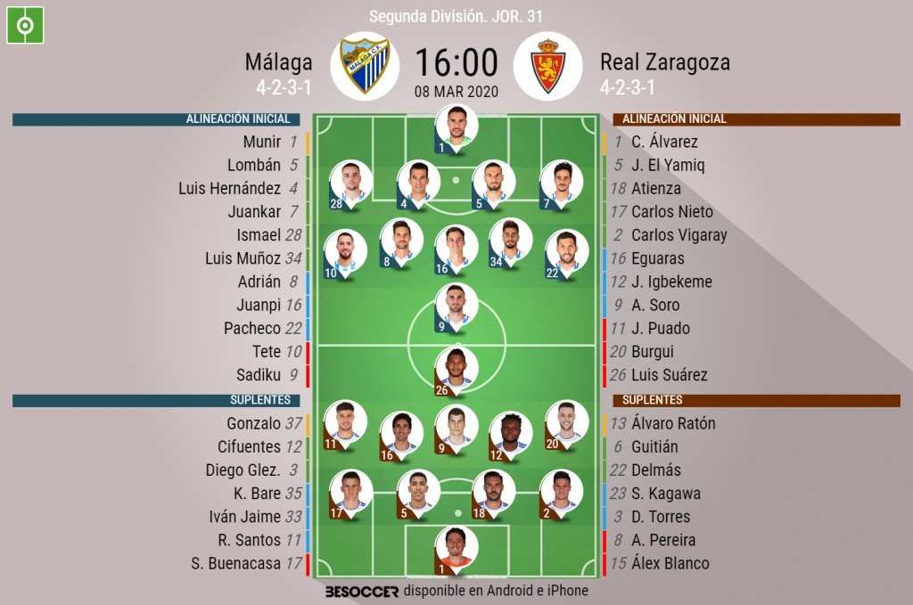 Alineaciones de málaga cf contra real zaragoza