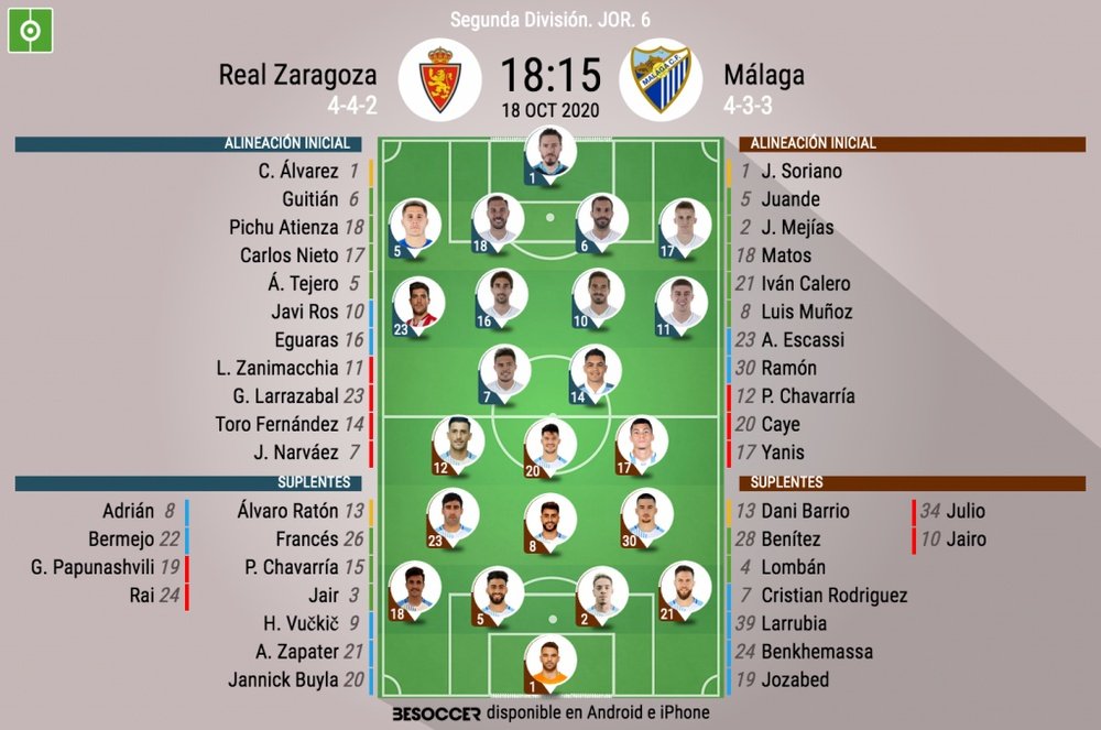 Onces del Zaragoza-Málaga. BeSoccer