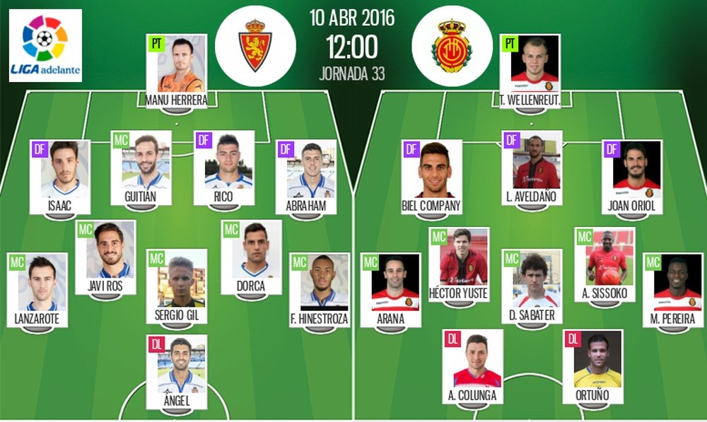 Alineaciones del Zaragoza-Mallorca de la jornada 33 de la Liga Adelante 2015-16. BeSoccer