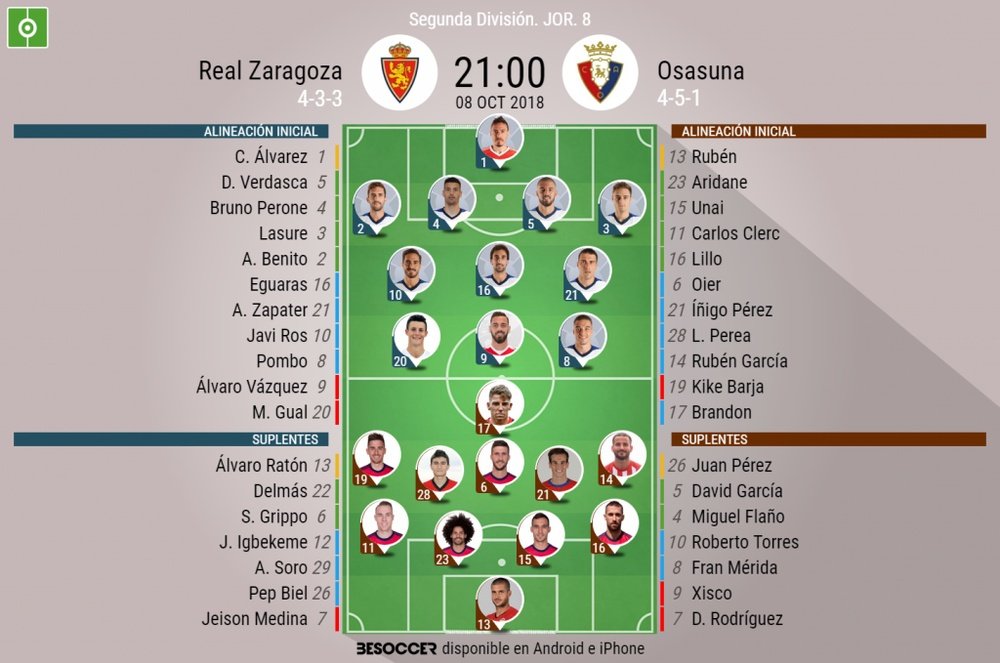Alineaciones confirmadas del Zaragoza-Osasuna. BeSoccer