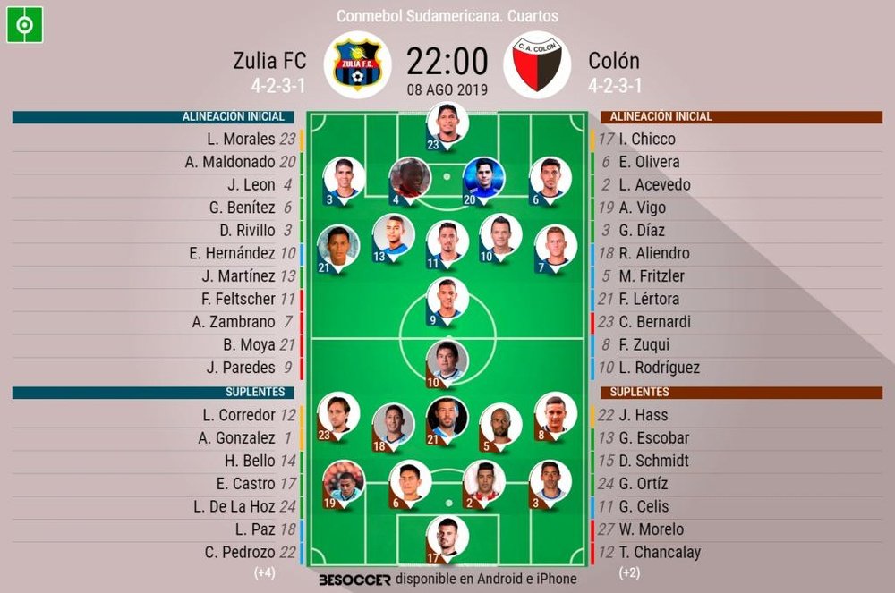 Onces del Zulia-Colón de la Copa Sudamericana. BeSoccer