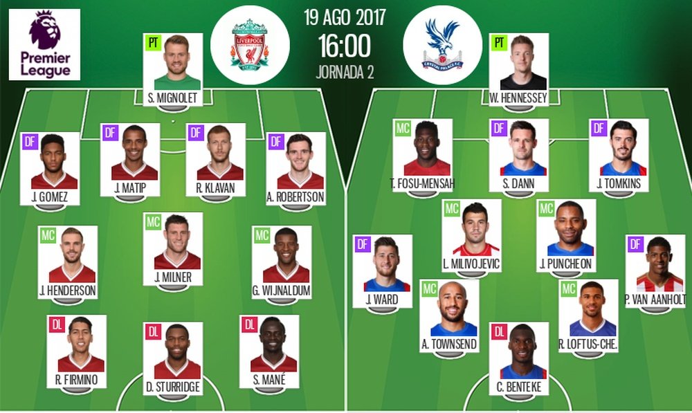 Official lineups for the Premier League clash between Liverpool and Crystal Palace. BeSoccer