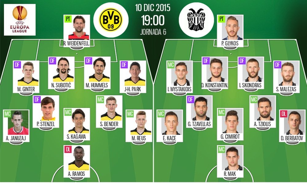 Alineaciones Dortmund-PAOK. BeSoccer