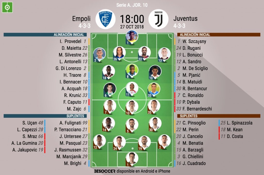 Alineaciones oficiales del Empoli-Juventus de la jornada 10 de la Serie A 18-19. BeSoccer