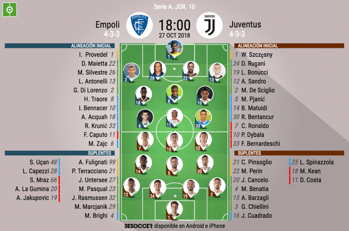 Así seguimos el directo del Empoli - Juventus