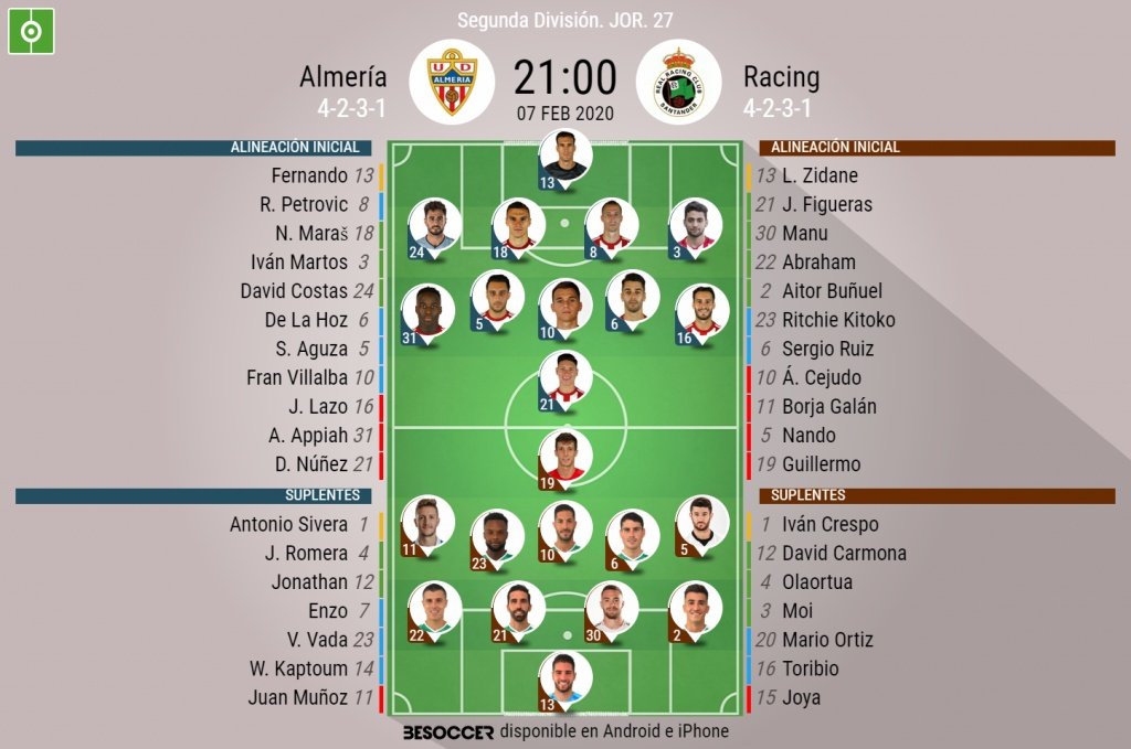 Alineaciones confirmadas en el Juegos del Mediterráneo. BeSoccer