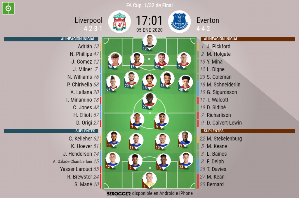 Alineaciones de liverpool football club contra everton fc