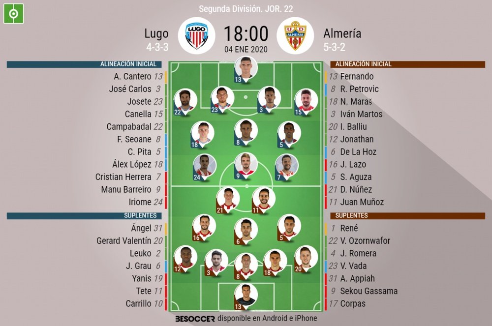 Alineaciones conifrmadas. BeSoccer