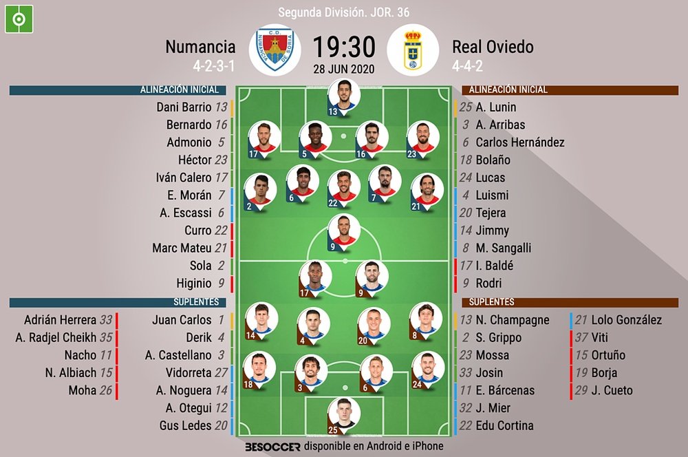 Alineaciones confirmadas. BeSocccer