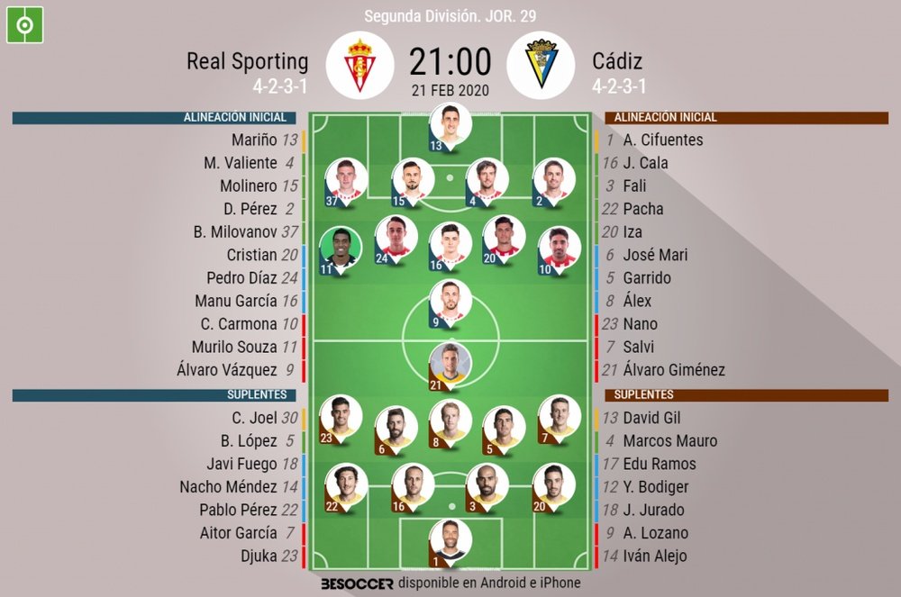 Alineaciones confirmadas en El Molinón. BeSoccer