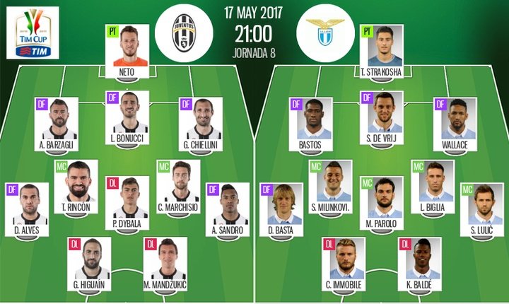 Sigue el directo del Juventus-Lazio