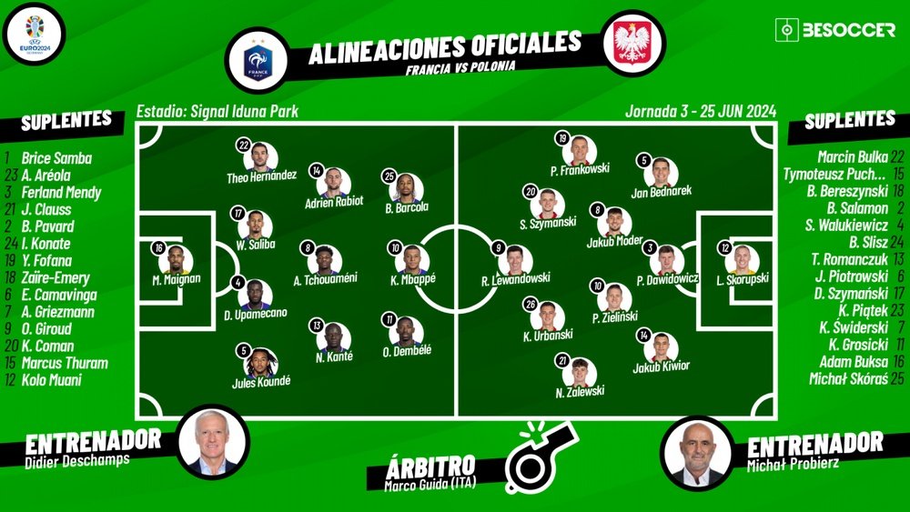 Sigue el directo del Francia-Polonia. BeSoccer