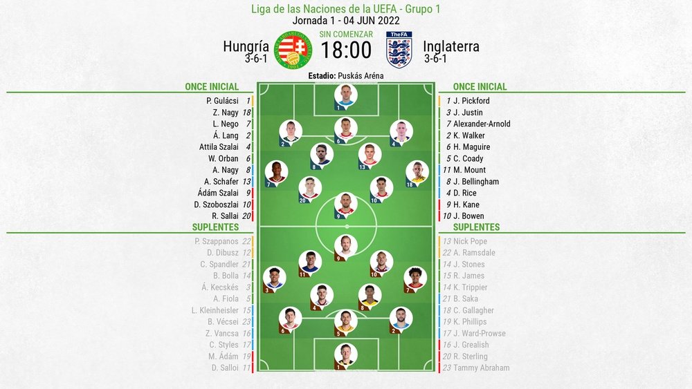 Hungria - Inglaterra ao minuto. BeSoccer