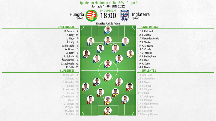 Hungria - Inglaterra ao minuto