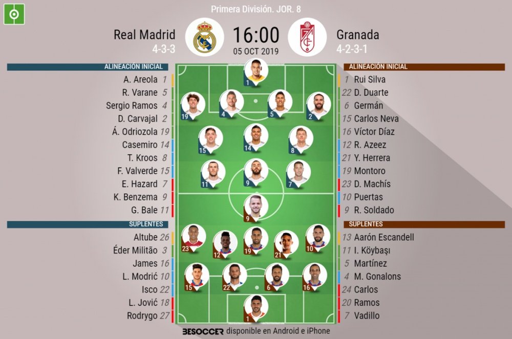 Alineaciones del Real Madrid-Granada de la Jornada 8 de LaLiga 2019-20. BeSoccer