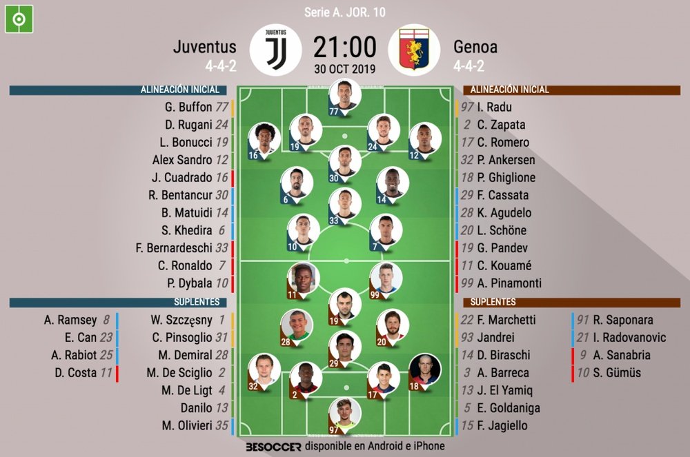 Alineaciones del Juventus-Genoa oficiales. BeSoccer