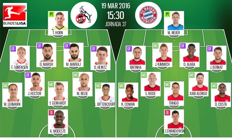 El Koln sale con un 4-4-2 ante un Bayern con Thiago y Coman pero sin Lahm