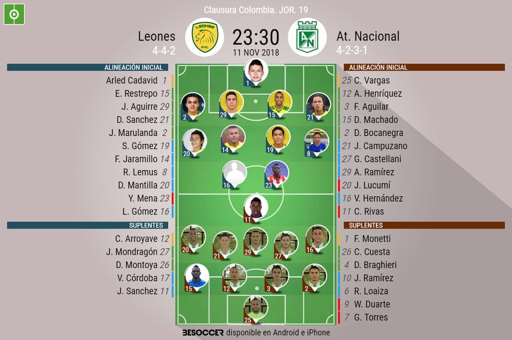 Alineaciones confirmadas del Leones-Nacional Jornada 19 Clausura Colombia. BeSoccer