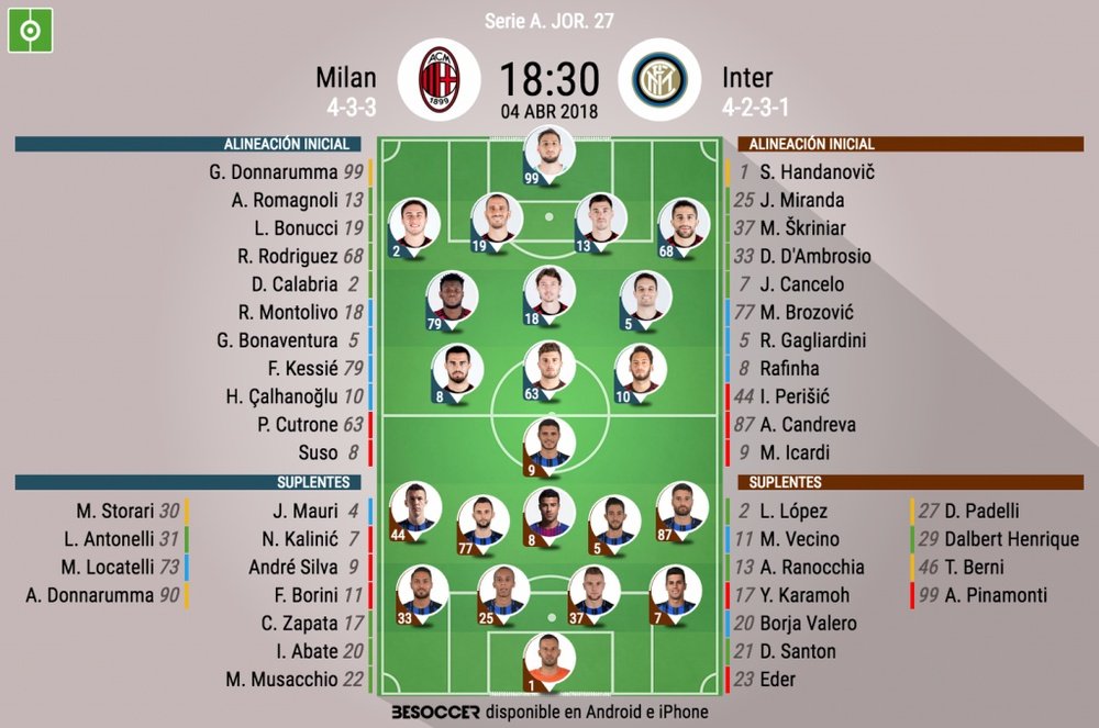 Alineaciones oficiales del Milan-Inter. BeSoccer