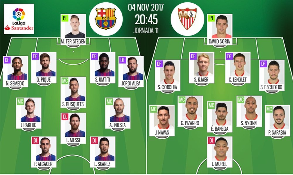 Les compos officielles du match de Liga entre le FC Barcelone et le FC Séville. BeSoccer