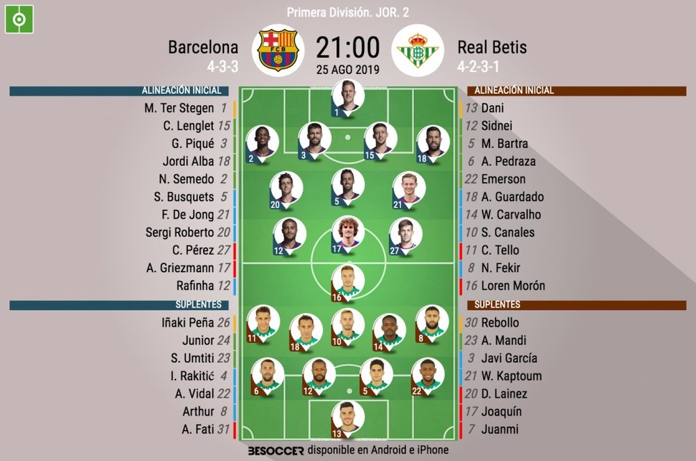 Alineaciones oficiales Barcelona-Betis jornada 2 de Liga 19-20. BeSoccer