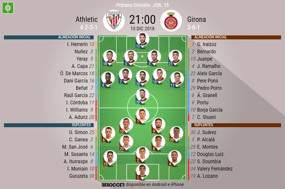 Onces confirmados del Athletic-Girona. BeSoccer