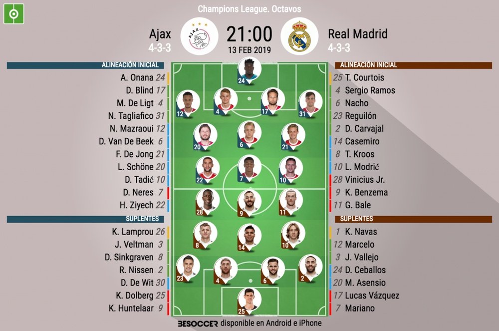 Le formazioni ufficiali di Ajax-Real Madrid. BeSoccer