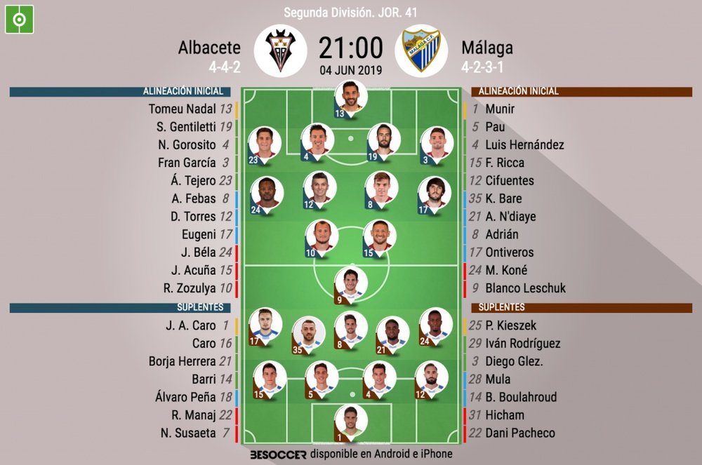 Albacete y Málaga quieren ascender. BeSoccer