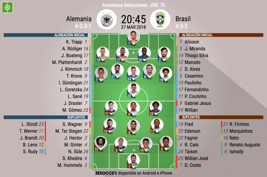 Alemania 7 brasil 1 alineaciones