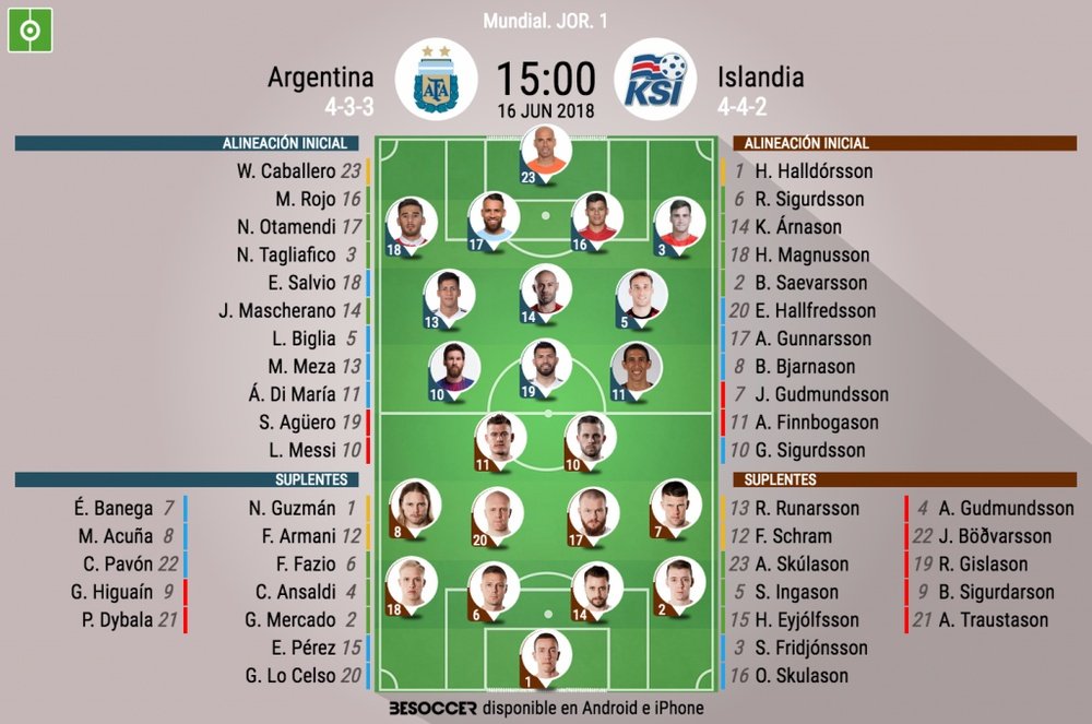 Argentina e Islandia, en un duelo inédito. BeSoccer