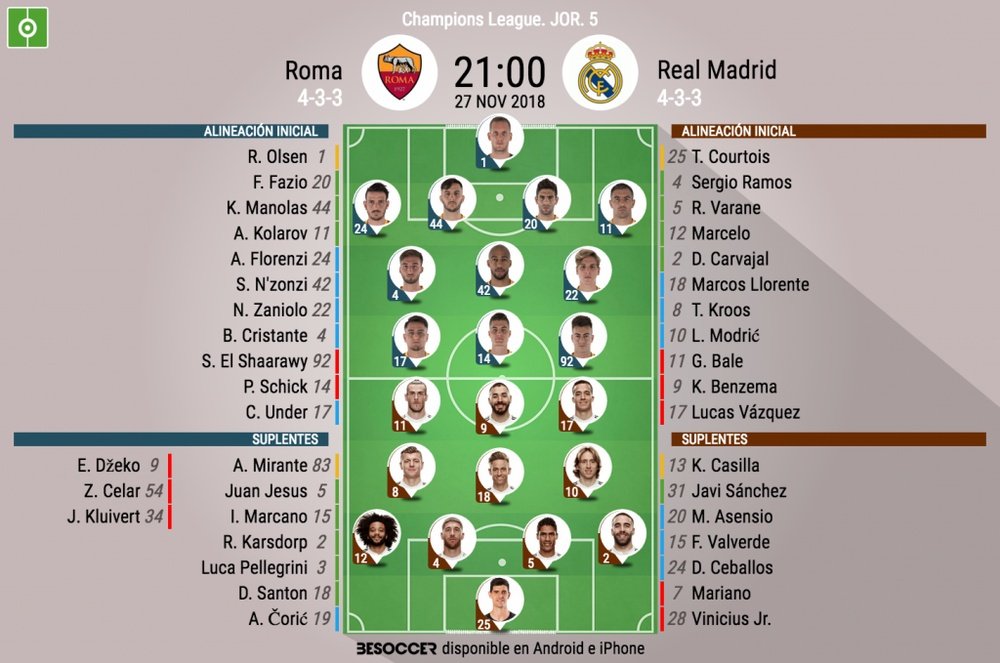 Formazioni ufficiali Roma-Real Madrid. BeSoccer