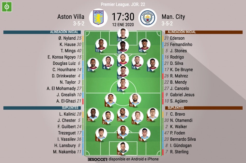 Aston Villa y Manchester City, en un duelo con morbo. BeSoccer