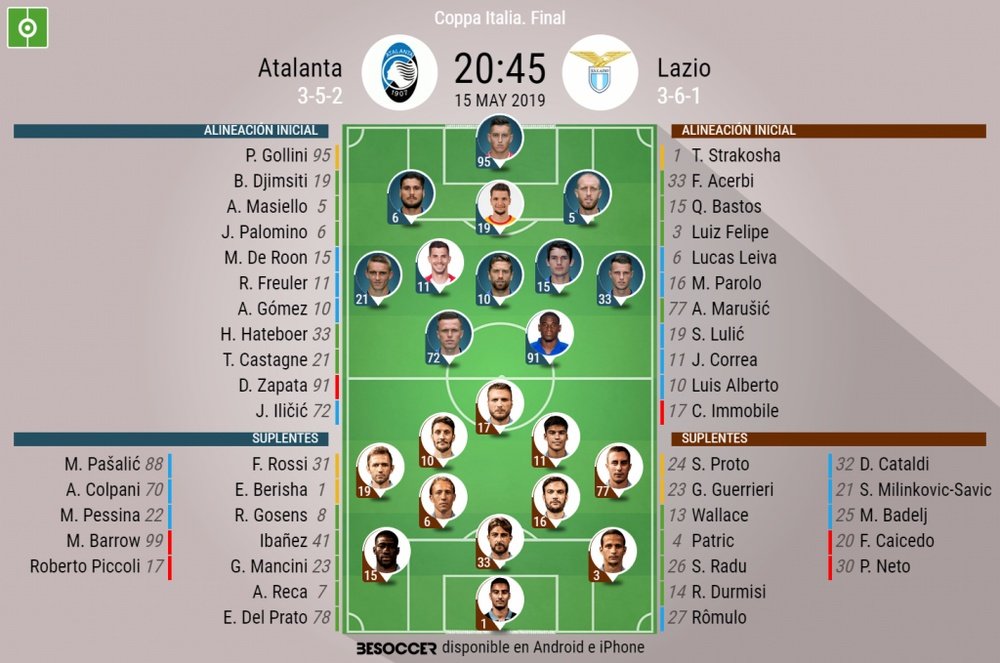 Alineaciones oficiales de Atalanta y Lazio para la final de Coppa Italia 2018-19. BeSoccer