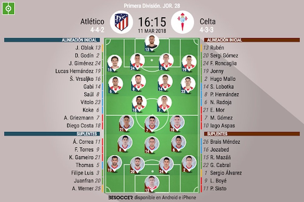 Atlético-Celta, un choque interesante. BeSoccer
