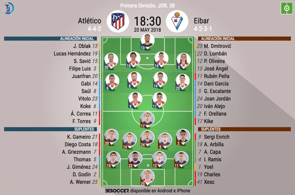 Así juegan Atlético de Madrid y Eibar. BeSoccer