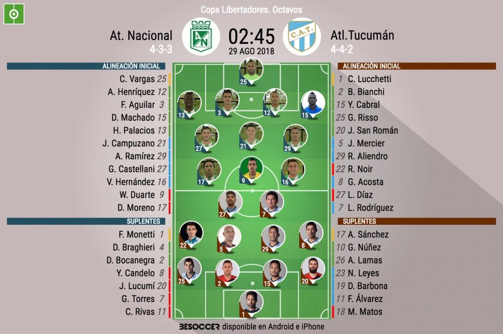 Alineaciones oficiales de Nacional y Tucumán para la vuelta de octavos de la Libertadores. BeSoccer