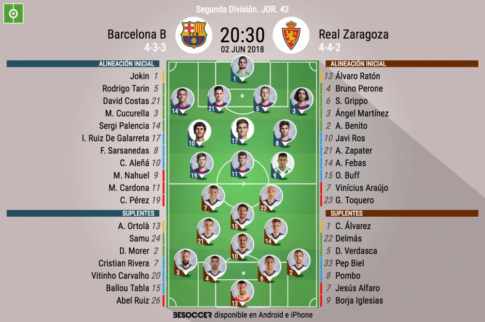 Así formarán Barça B y Zaragoza. BeSoccer