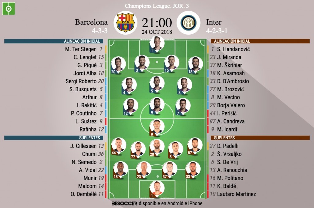 Barça e Inter pugnan por ser el mejor del grupo. BeSoccer