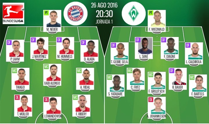 Lewandowski, Muller y Ribery lideran al Bayern; Johansson y Bartels, la dupla del Werder Bremen