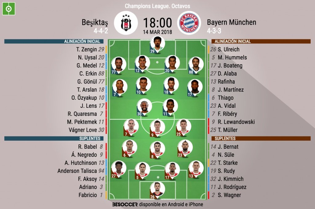 Estos son los onces de Besiktas y Bayern Múnich. BeSoccer