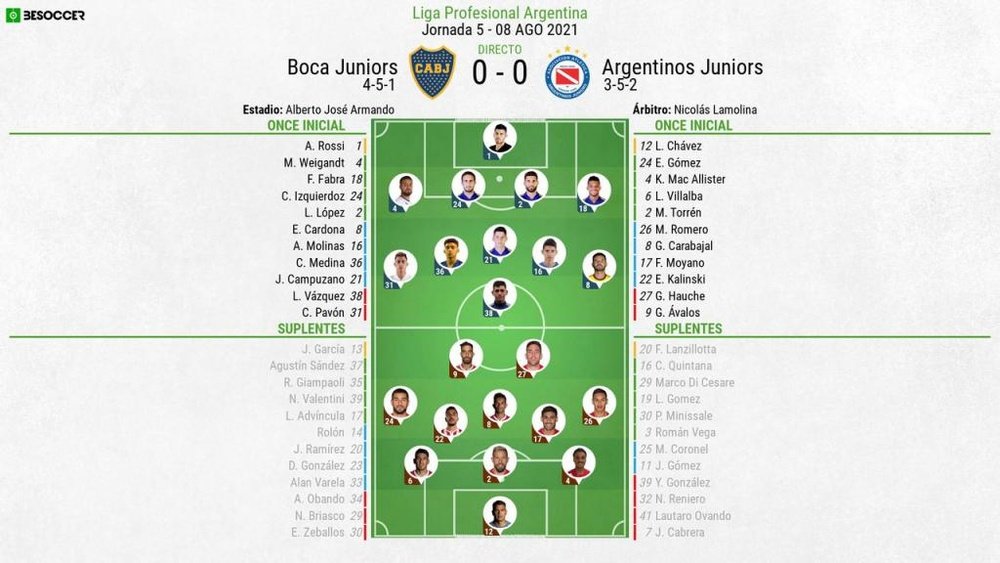 Sigue el directo de Boca Juniors-Argentinos Juniors. EFE