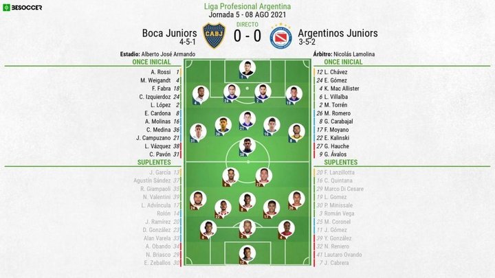 Así seguimos el directo del Boca Juniors - Argentinos Juniors