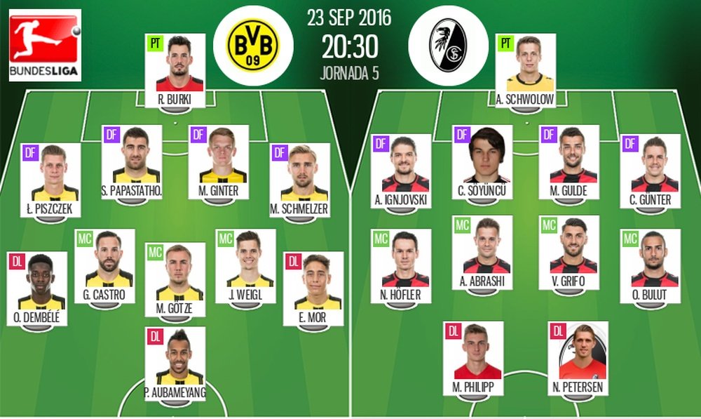 Alineaciones oficiales de Borussia Dortmund y Friburgo, del partido correspondiente a la jornada 5 de la Bundesliga. BeSoccer