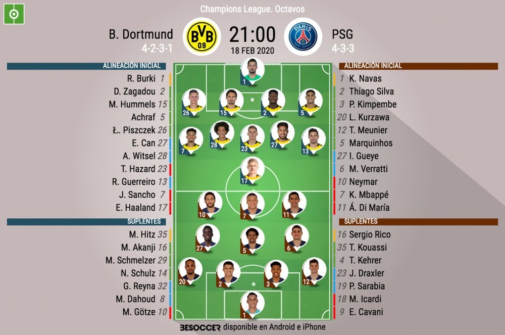 Así forman Borussia Dortmund y Paris Saint-Germain. BeSoccer