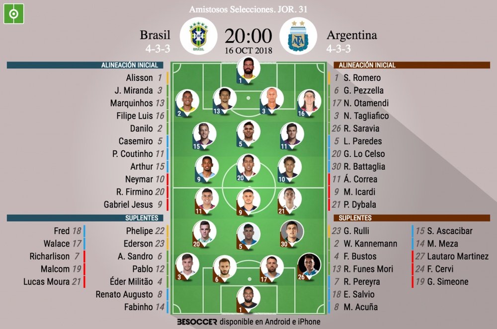 Siempre es interesante un Brasil-Argentina. BeSoccer