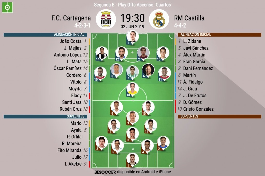 Real madrid castilla alineación