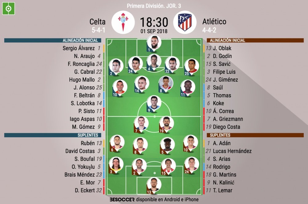 Onces de Celta y Atlético de Madrid. BeSoccer